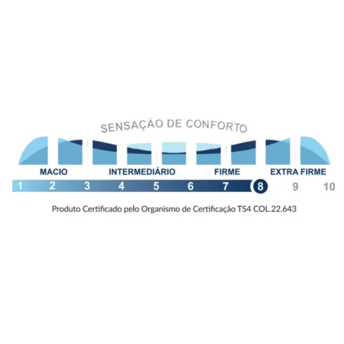 colchao-casal-espuma-d45-care-pes-138x188x25-sonos-colchoes-large-3